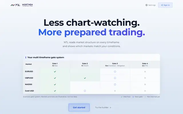 Northen Trading Labs homepage showing a multi-timeframe gate table